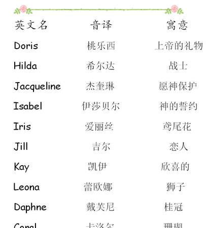 最適合你的英文名字女|女生英文名字｜400個英文名字及意思最齊清